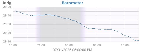 daybarometer