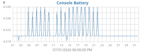 monthvolt