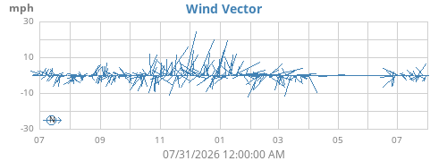 yearwindvec